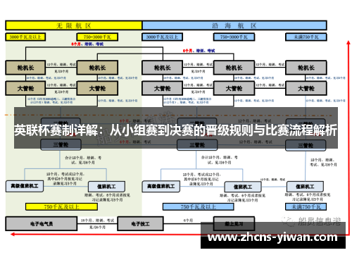 英联杯赛制详解：从小组赛到决赛的晋级规则与比赛流程解析