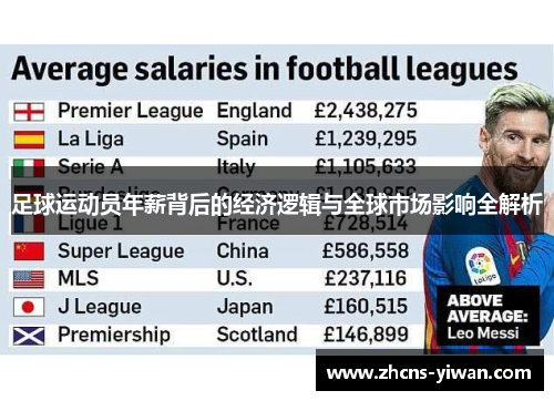 足球运动员年薪背后的经济逻辑与全球市场影响全解析