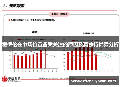 霍伊伦在中场位置备受关注的原因及其独特优势分析