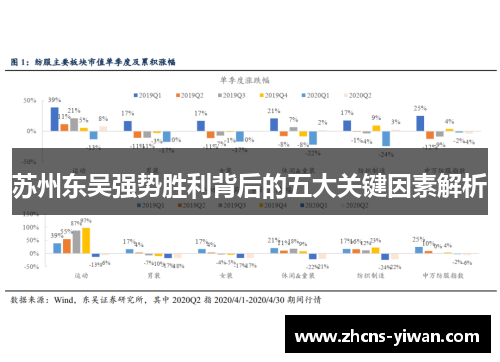苏州东吴强势胜利背后的五大关键因素解析