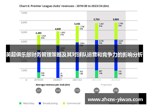 英超俱乐部财务管理策略及其对球队运营和竞争力的影响分析