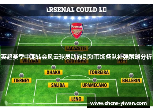 英超赛季中期转会风云球员动向引爆市场各队补强策略分析