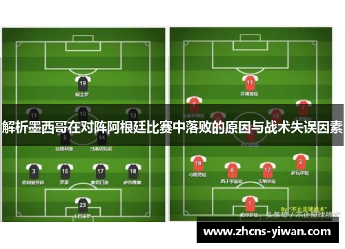 解析墨西哥在对阵阿根廷比赛中落败的原因与战术失误因素