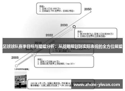 足球球队赛季目标与期望分析:从战略规划到实际表现的全方位展望 足球球队赛季目标与期望分析:从战略规划到实际表现的全方位展望