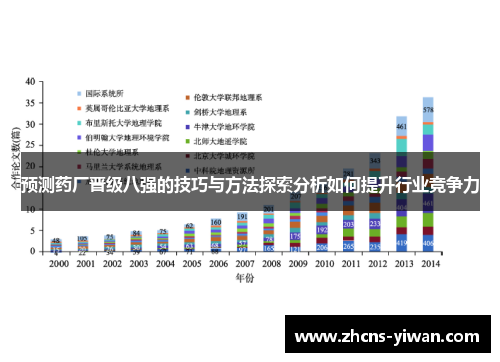预测药厂晋级八强的技巧与方法探索分析如何提升行业竞争力