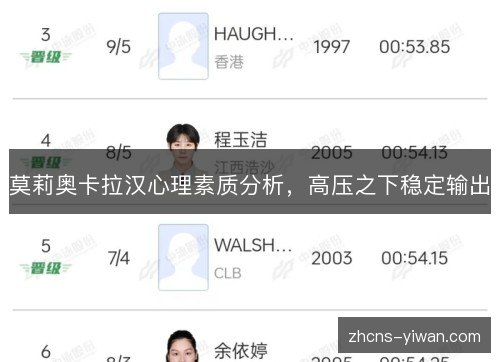 莫莉奥卡拉汉心理素质分析,高压之下稳定输出 莫莉奥卡拉汉心理素质分析,高压之下稳定输出